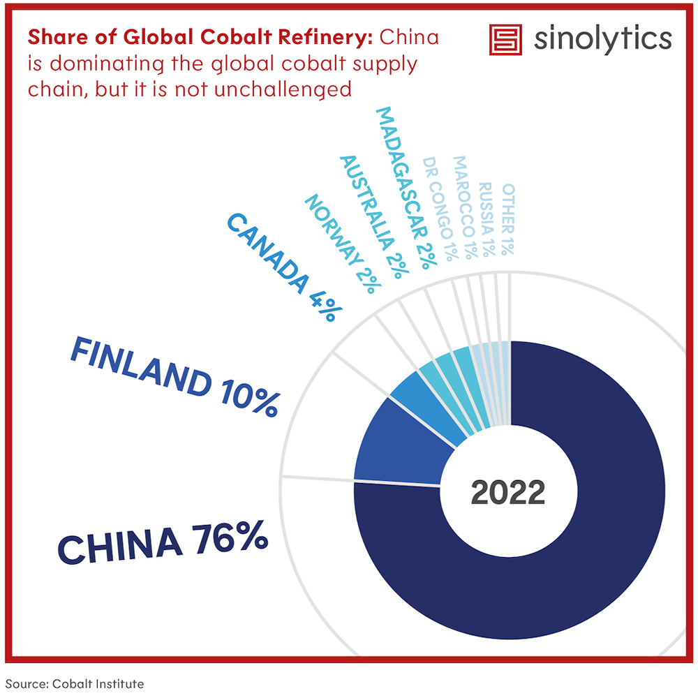 China Cobalt Industry