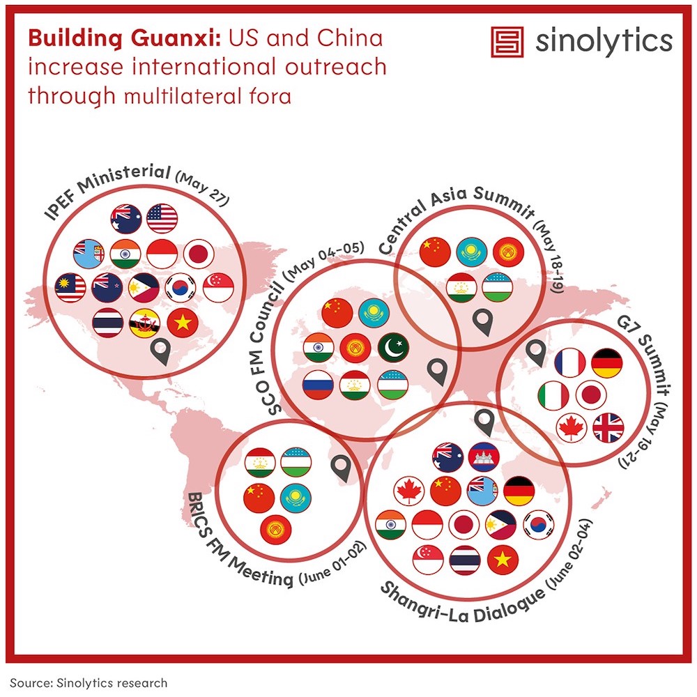 Building Guanxi Sinolytics Research