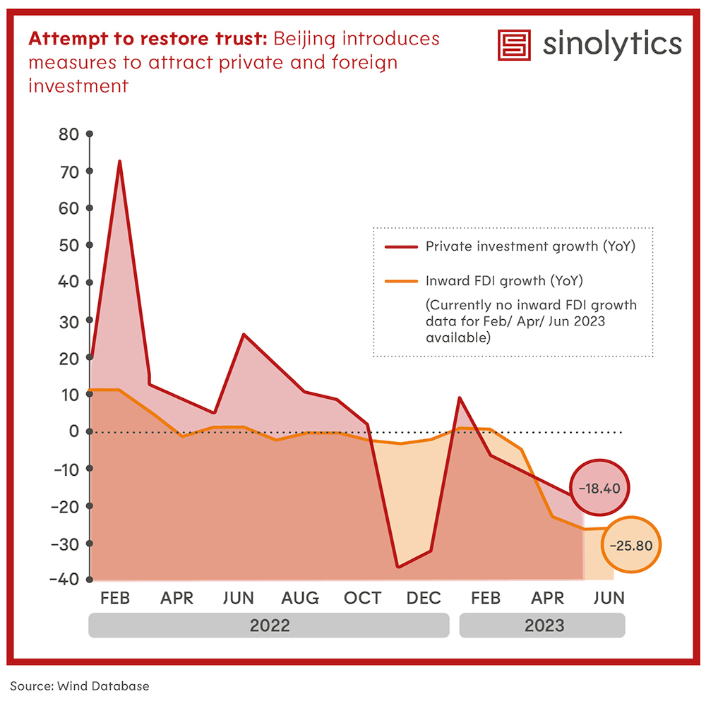 Sinolytics Declining Investment Radar 92