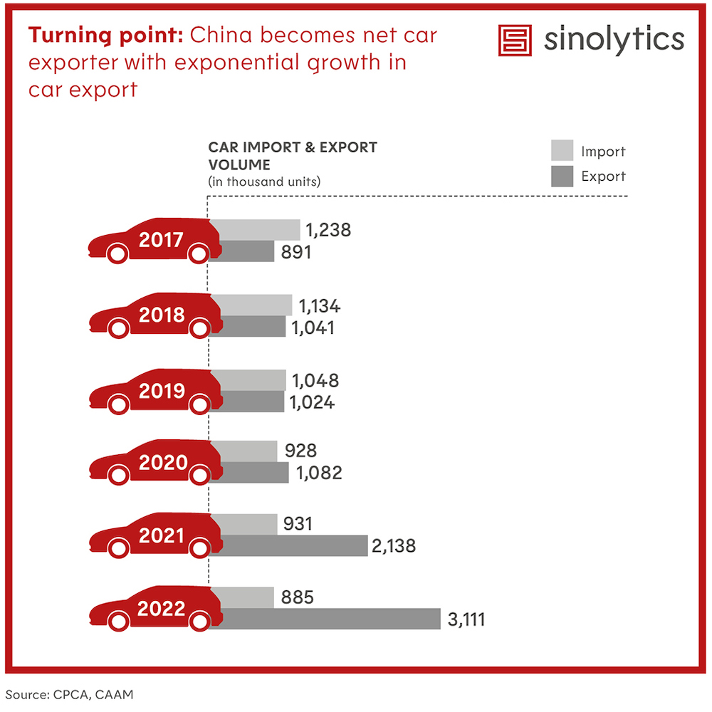 China Car Export Sinolytics Radar_No. 100_Auto trade data