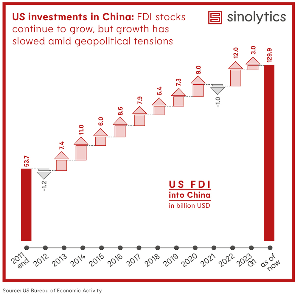 Investment Sinolytics Radar_No. 96_US Outbound investment screening