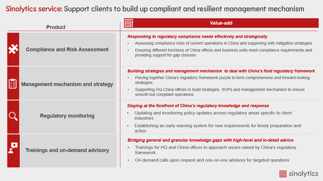 No.3 screenshots of regulatory compliance service ppt needed
