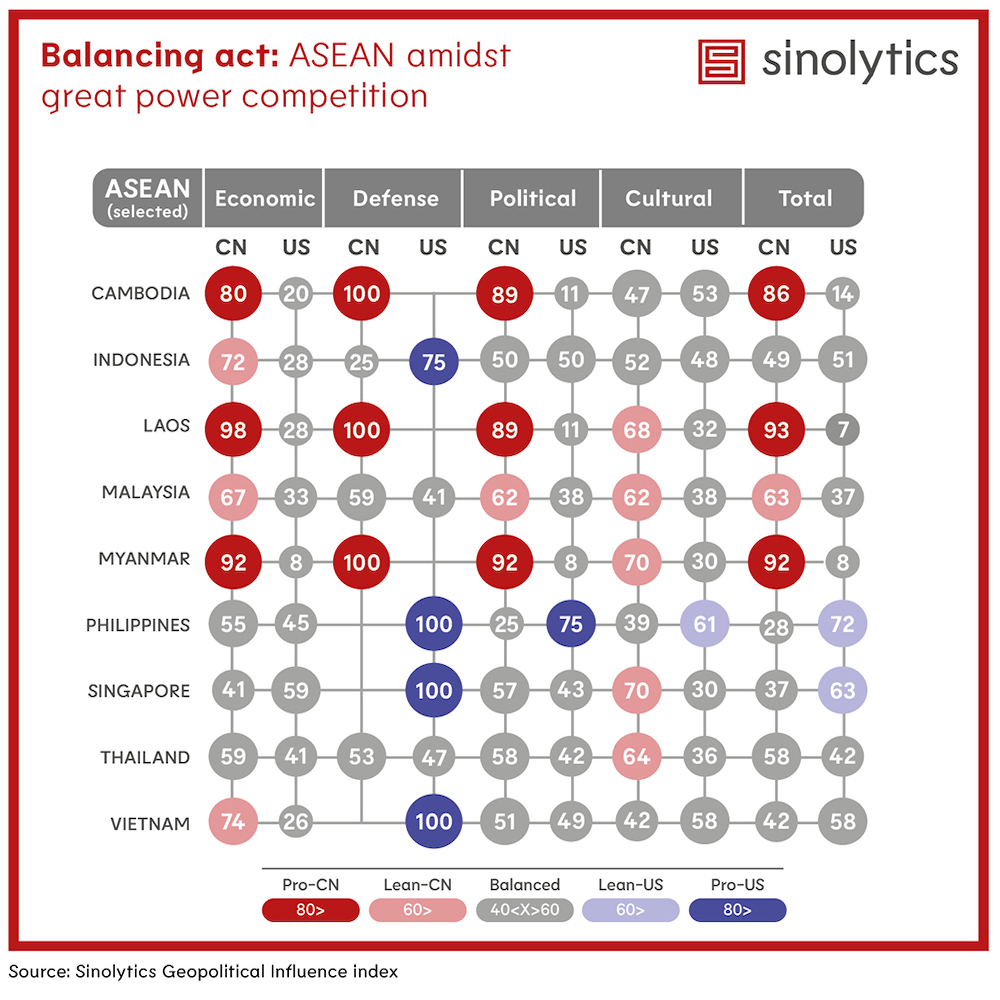 Sinolytics Radar_No. 103_ASEAN