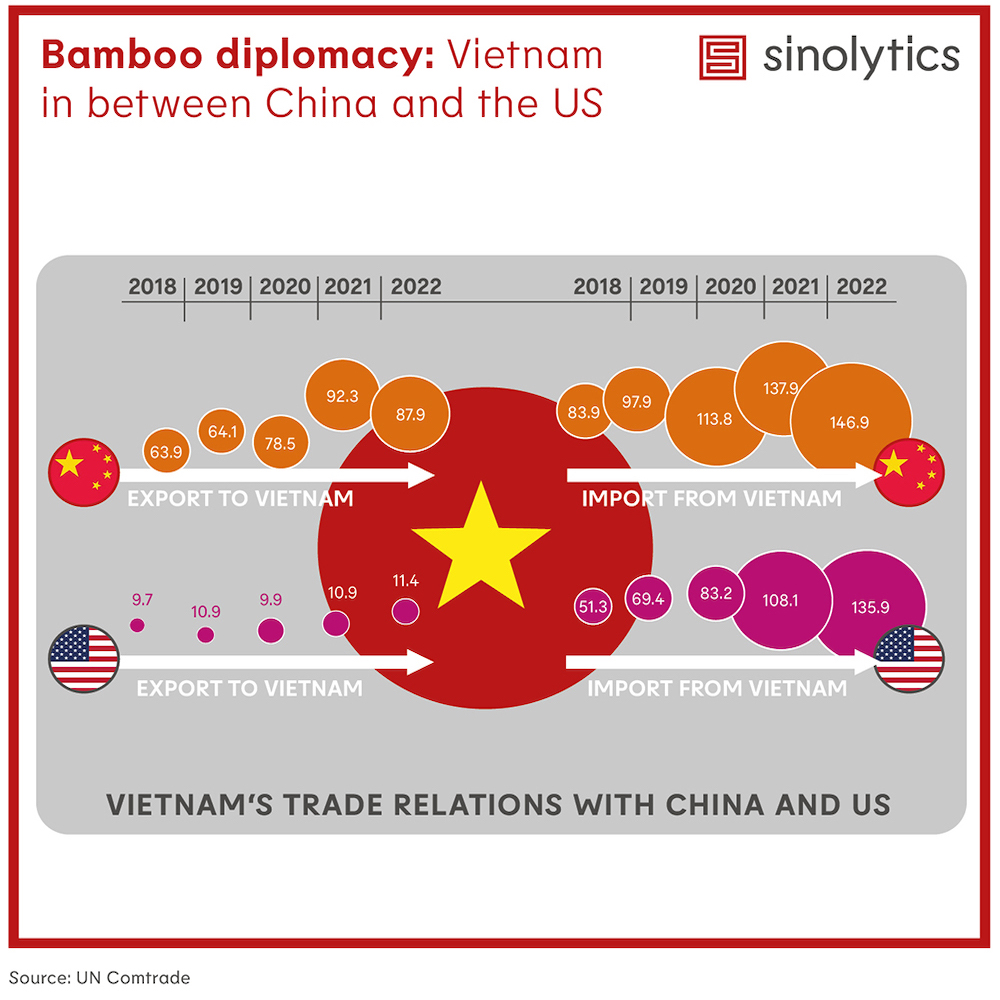 Sinolytics Radar_No. 112_China-US-Vietnam
