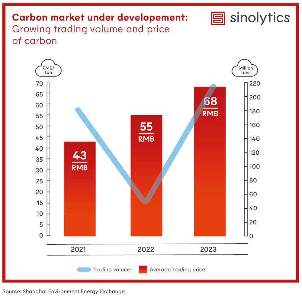 Sinolytics Radar_No. 113_China carbon market