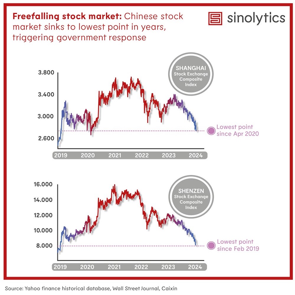 Sinolytics Radar_No. 118_stock market