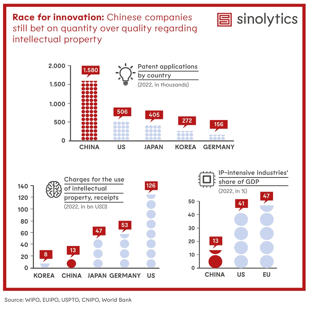 Sinolytics Radar_No. 120_China’s innovation strength